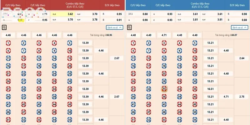 Mẹo chơi xổ số PG88 chuẩn xác và an toàn